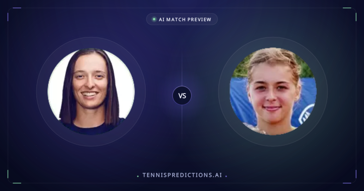 Iga Swiatek vs Maja Chwalinska Match Preview
